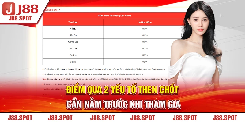 Điểm qua 2 yếu tố then chốt cần nằm trước khi tham gia